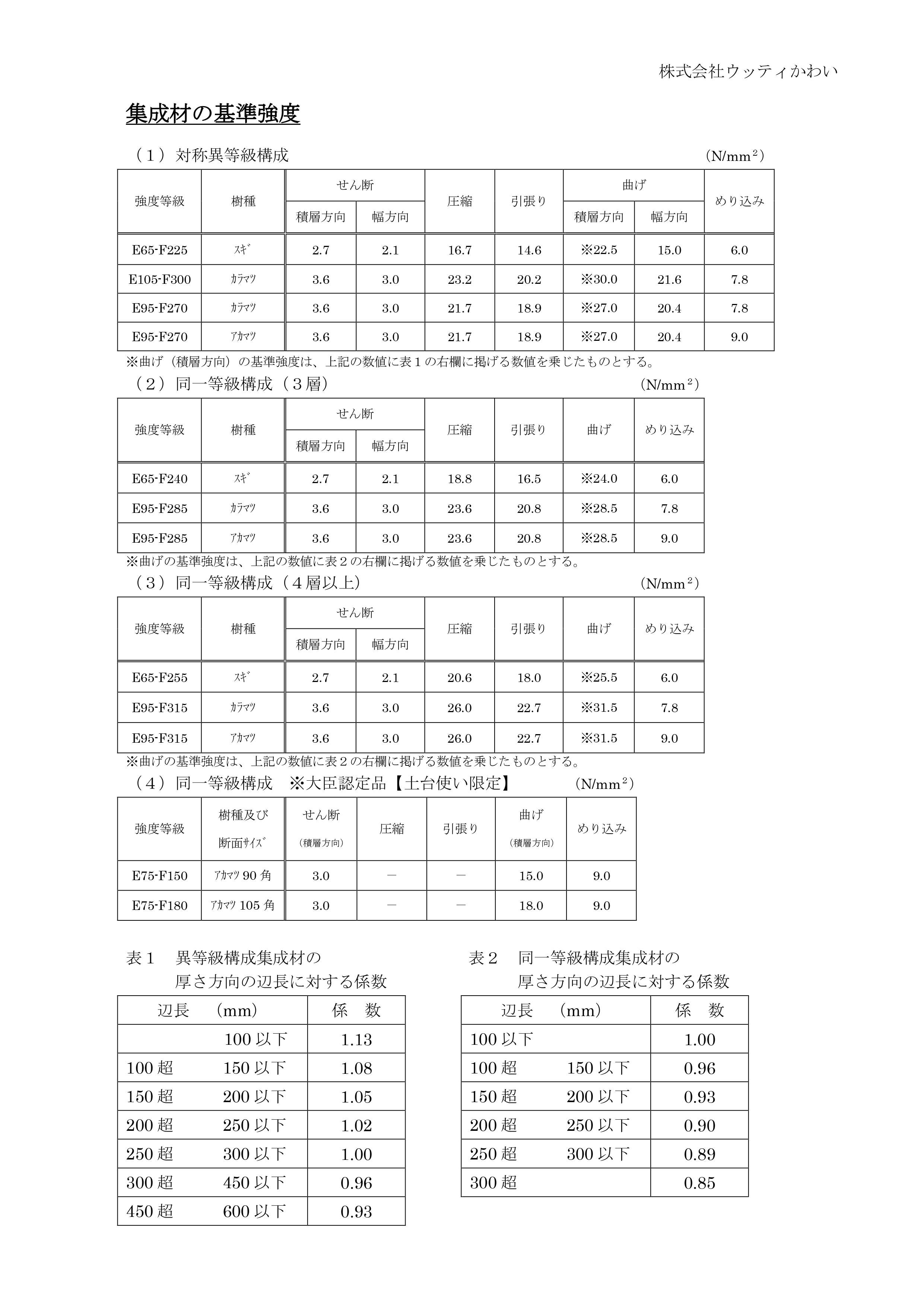 集成材の基準強度 